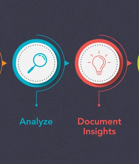 An illustration showing the four steps of data visualization: visualize, analyze, document insights, and transform.